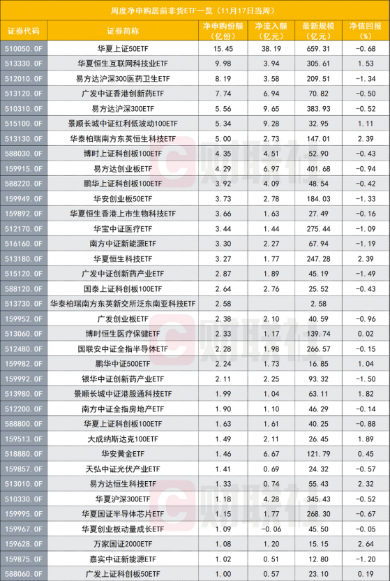 多只宽基再度净流入，港股主题产品成另一吸金主力，结束两周连续净流出