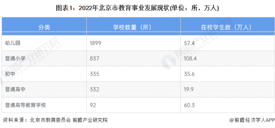 2023年北京市教育信息化行业发展现状分析 “七个全面”引领区域未来发展【组图】