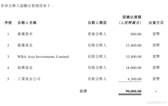 白云山(00874)：沃博联广药基金原合伙人与南沙科创母基金订立新合伙协议