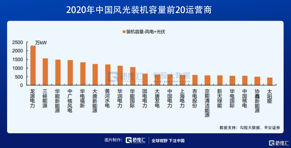 煤电超级行情：鱼身还是鱼尾？