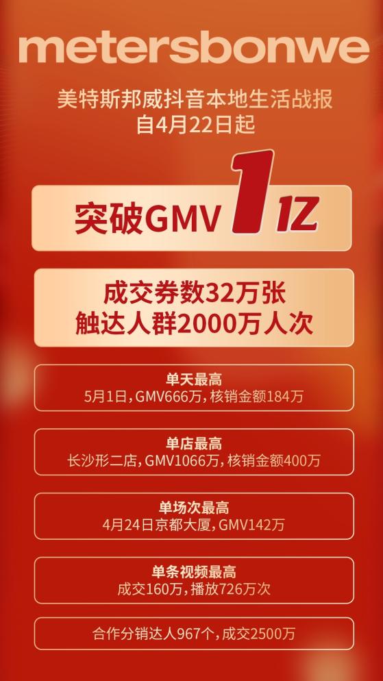 美特斯邦威本地生活业务月销售额突破1亿 长沙单店破千万