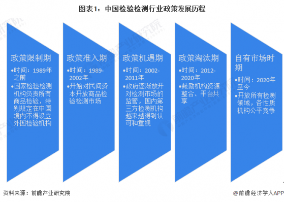 重磅！2024年中国及31省市检验检测行业政策汇总及解读（全）检验检测写入20余省市“十四五”规划