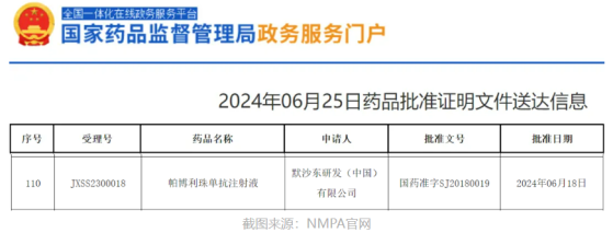 默沙东(MRK.US)“帕博利珠单抗”在华获批新适应症 为HER2阳性胃癌患者带来个性化治疗