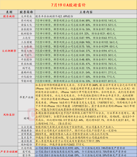 7月19日投资避雷针：复产仅一月时间 锑矿龙头再度因事故停产