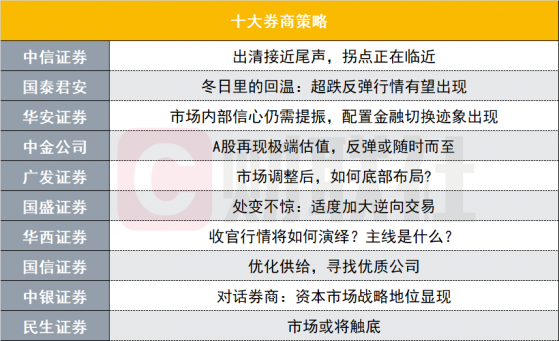 拐点临近？反弹还有多远？底部如何布局？本周十大券商策略来了