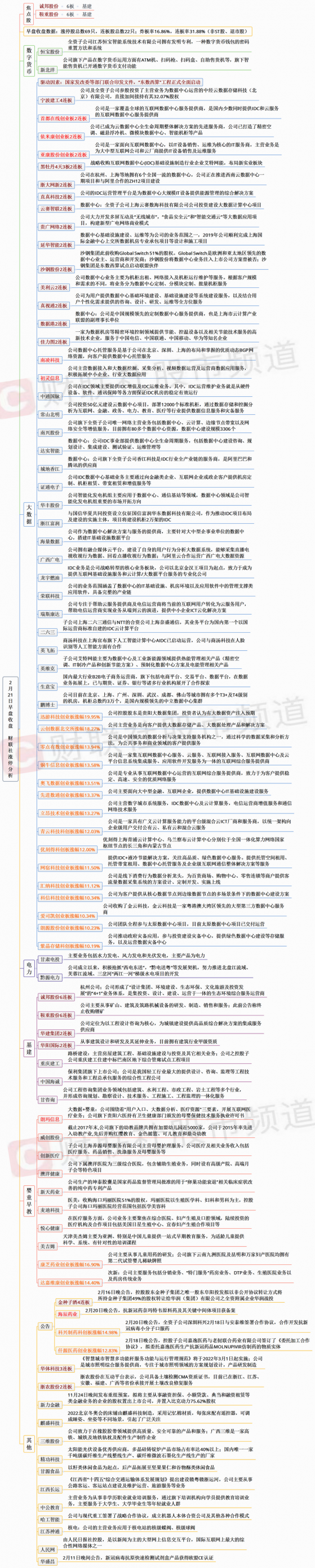 【财联社午报】“东数西算”概念股再掀涨停潮！蓝筹股普遍调整，创业板指跌近1%