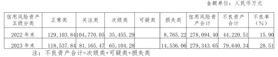 多次兑付风波后，山西信托要卖旗下公募基金股权