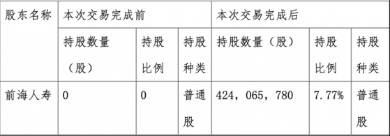 2022年首例！前海人寿被动触发举牌宝新置地 这两年险资举牌有何变化？