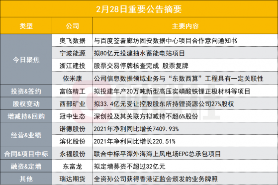 盘后公告集锦|与百度达成合作意向 这家IDC公司总计提供1850个数据中心机柜