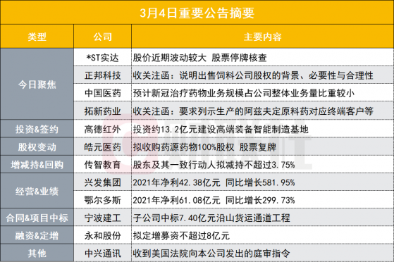 盘后公告集锦|十五连板！这支虎年翻倍股停牌核查