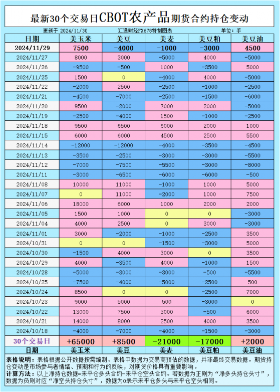 CBOT持仓：谷物市场为何风向突变？基差与国际局势再掀波澜！