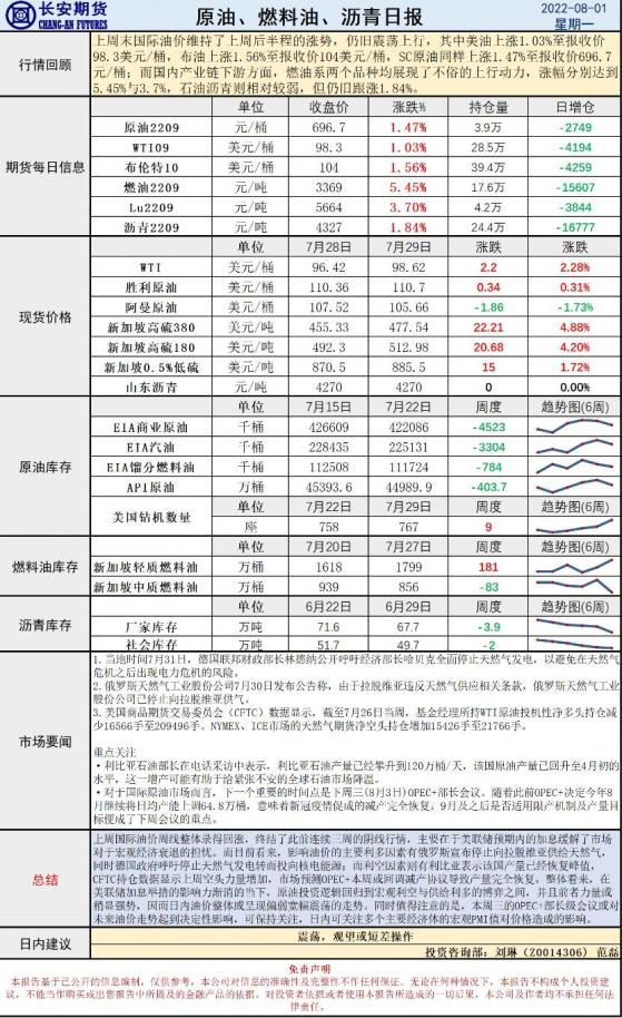 长安期货原油早评：加息风波暂息，油价恢复平淡后或震荡下行