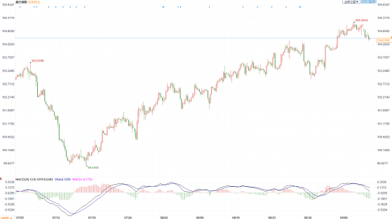 美元在通胀数据发布前下跌，日本央行言论推动日元飙升！美元指数、欧元、英镑、加元、日元最新技术前景分析