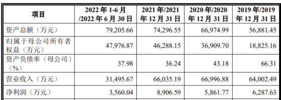 万高药业深交所IPO终止 主营业务包括化学药和中成药的研发、生产、销售