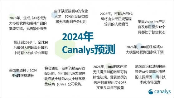Canalys预测：大多数软硬件产品具备生成式AI功能 Apple Vision Pro发布后至少12个月内持续缺货