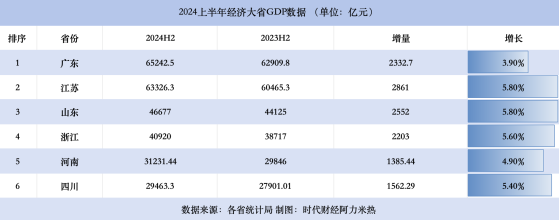 中国最拼的省份，可能是这六个