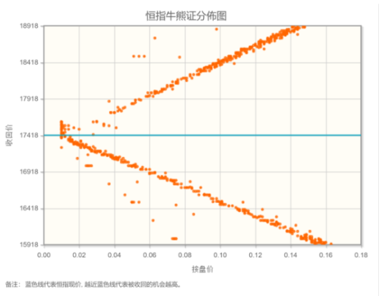 智通决策参考︱恒指打回原形 重点观察地产股的走势