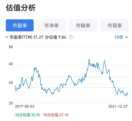 行业动态|Q4平均客单价上升 药店连锁有望迎来小阳春