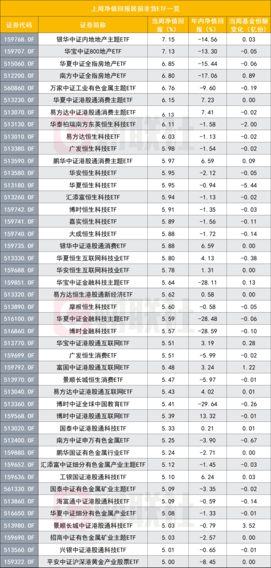 再多一只2000亿ETF！9月资金流入480亿明显加快，非货ETF净值修复中，八成上周正收益