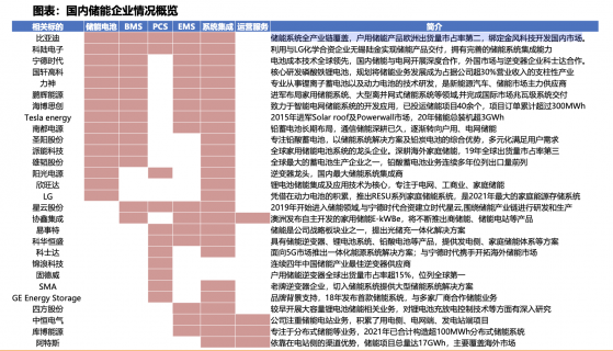 能源策划稿六|需求空间大开 电化学储能和抽水蓄明年谁能更胜一筹