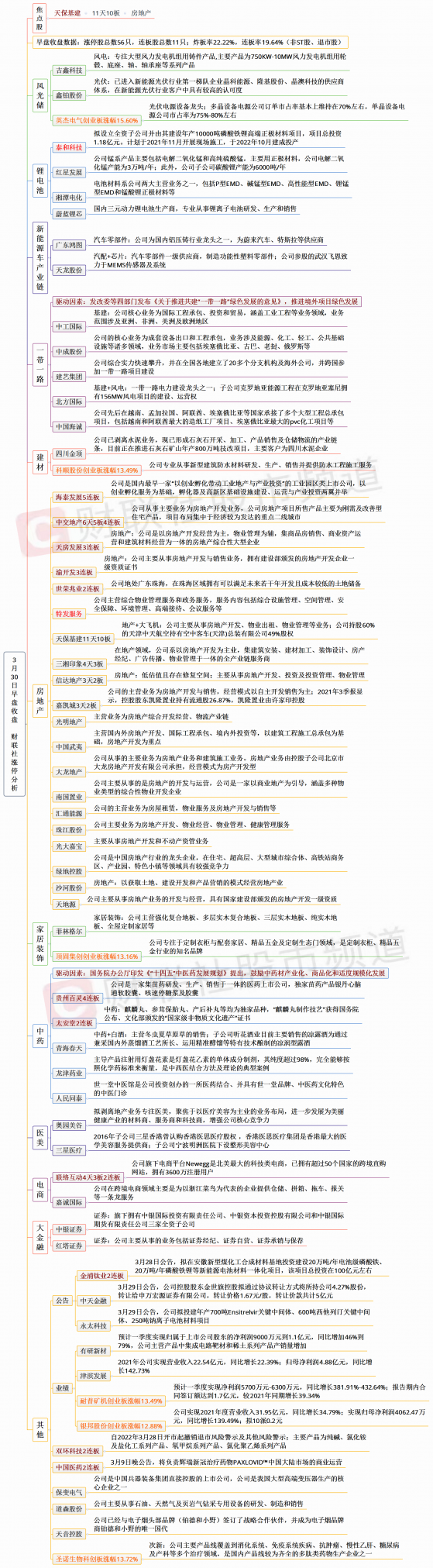 【财联社午报】创业板指涨近3%！券商板块大幅拉升，地产股掀起涨停潮