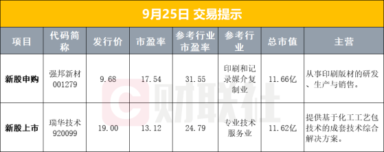 【早报】证监会重磅发布！事关并购重组、市值管理；金融监管总局：将金融资产投资公司股权投资试点范围扩大至18个城市