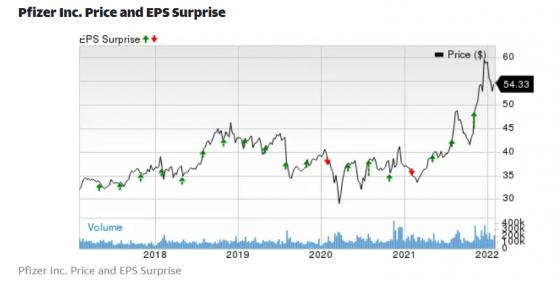 财报前瞻 | 新冠疫苗将成营收主要贡献因素 辉瑞(PFE.US)Q4业绩或再超预期