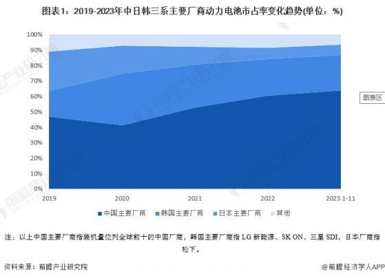 2024年中国动力锂电池企业出海布局分析 中国厂商进军欧洲市场【组图】