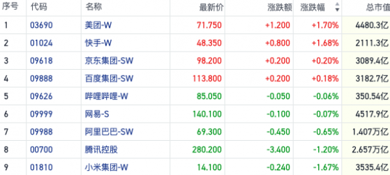 恒指回踩万六关口沽空资金加码 前期热点纷纷见顶回落｜港股风向标