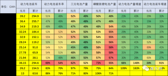 崔东树：预计电动车电池装车需求增长持续慢于整车总量增长