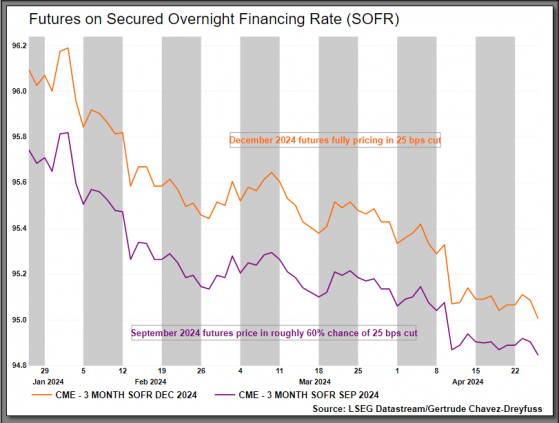 金融市场新风向：SOFR期权揭示美联储政策预期
