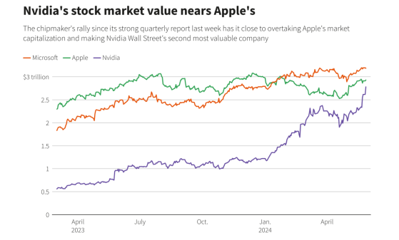 马斯克强势助攻英伟达？“AI龙头”股价再创新高，市值逼近苹果！