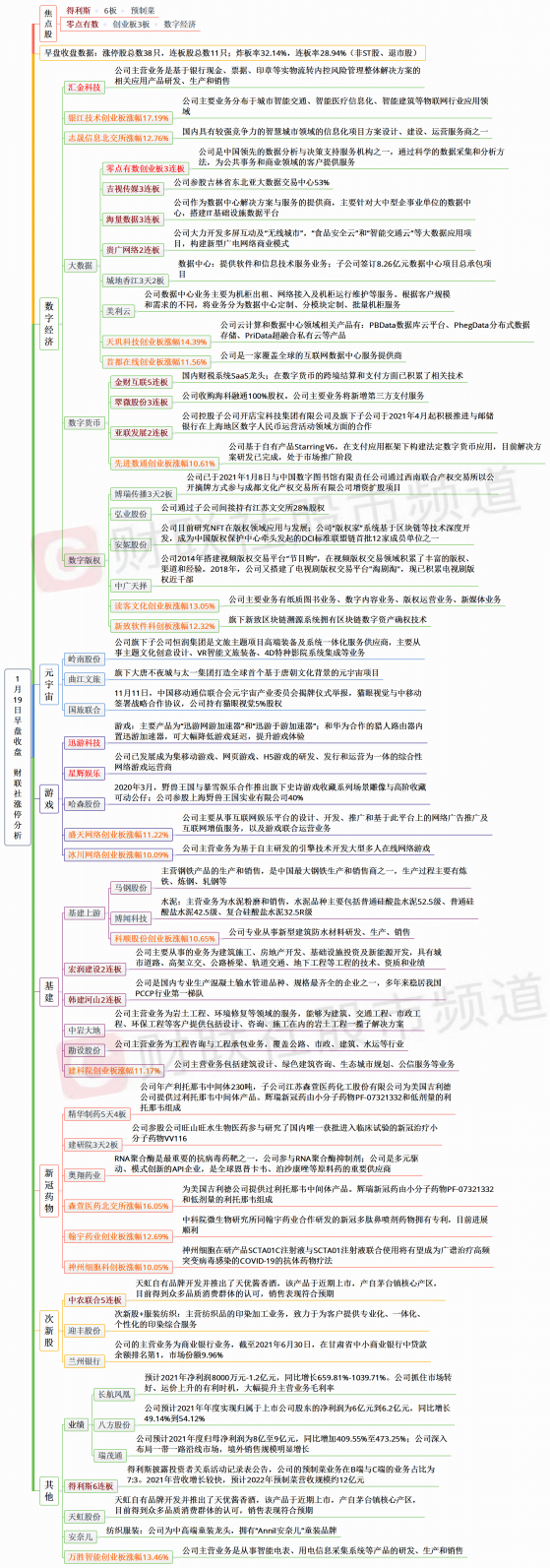 【财联社午报】创业板指半日跌近2%，锂电池板块跌幅居前，游戏板块大幅走强