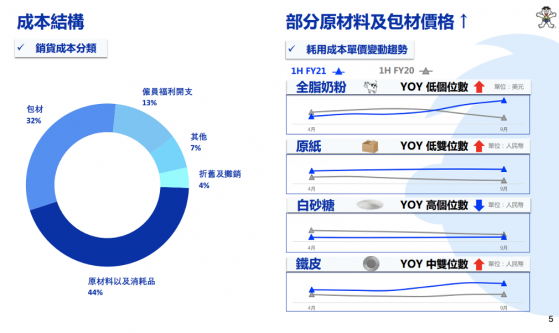 旺仔牛奶、旺旺大礼包即将涨价？ 官方：系成本大幅上升