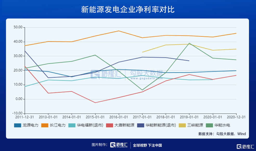 煤电超级行情：鱼身还是鱼尾？