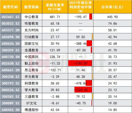 教育部点名发展职业教育！板块或迎发展良机，概念股成色几何？