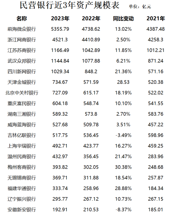 互联网银行的万亿江湖：规模“踩刹车”，竞逐财富管理第二增长曲线