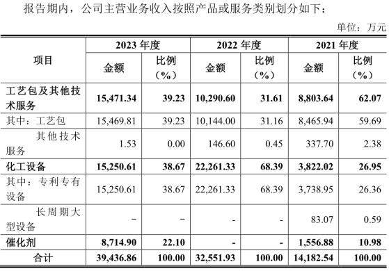 A股申购 | 瑞华技术(920099.BJ)开启申购 为国内领先的石油化工技术提供商