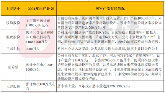 “猪王”与“肉王”之战烽烟已起？养殖与屠宰全产业链之争谁能更胜一筹