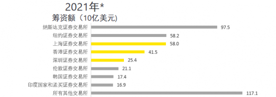 全球ipo市场年终盘点 年来最热闹也最亏钱的一年提供者财联社