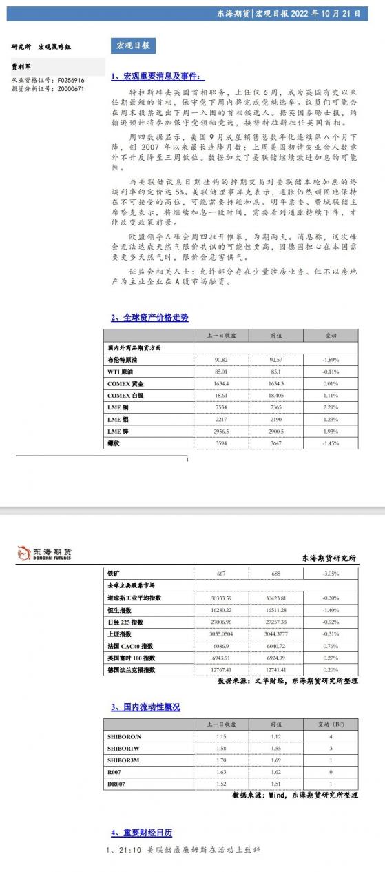 【东海期货10月21日宏观日报】：美联储加息预期进一步强化，美债收益率再创新高