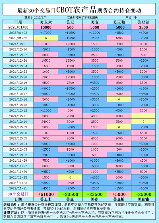 CBOT持仓：大豆、玉米、小麦、豆油豆粕的市场动向与交易机会