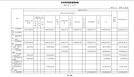 业绩高增并上调收入指引，多元化产品加速放量的盛美上海（688082.SH）有望持续高成长