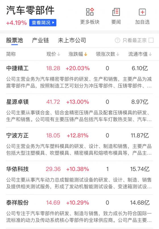 【财联社午报】沪指再涨1.72%逼近3000点，大金融板块迎集体爆发，平安银行罕见涨停