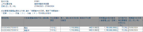 蒲树林增持华夏视听教育(01981)111.6万股 每股作价约0.99港元