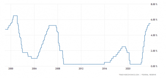 “新美联储通讯社”最新研判：央行已完成加息 但官员们不说……