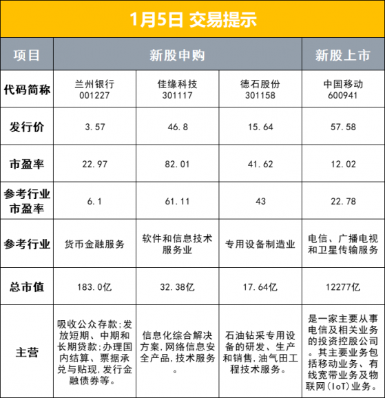 财联社1月5日早报（周三）