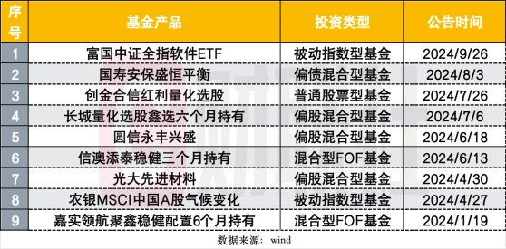 年内首只ETF压哨发行失败，清算的ETF也在增多，公募该如何布局行业主题ETF？