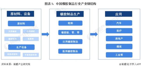 【干货】2024年橡胶制品行业产业链全景梳理及区域热力地图