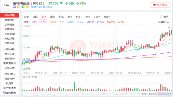 方便面现涨价潮，康师傅(00322)、统一（00220）“开灯吃面”